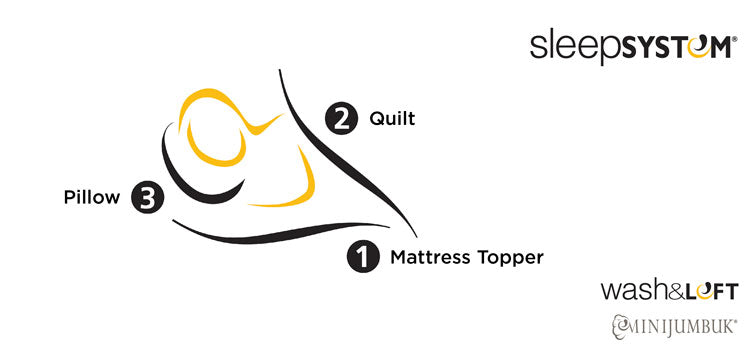 MiniJumbuk Sleep System