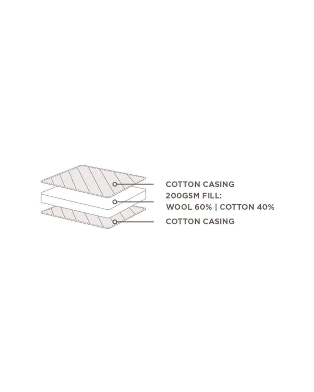 Sleep Cool Pillow protector - Layers Diagram